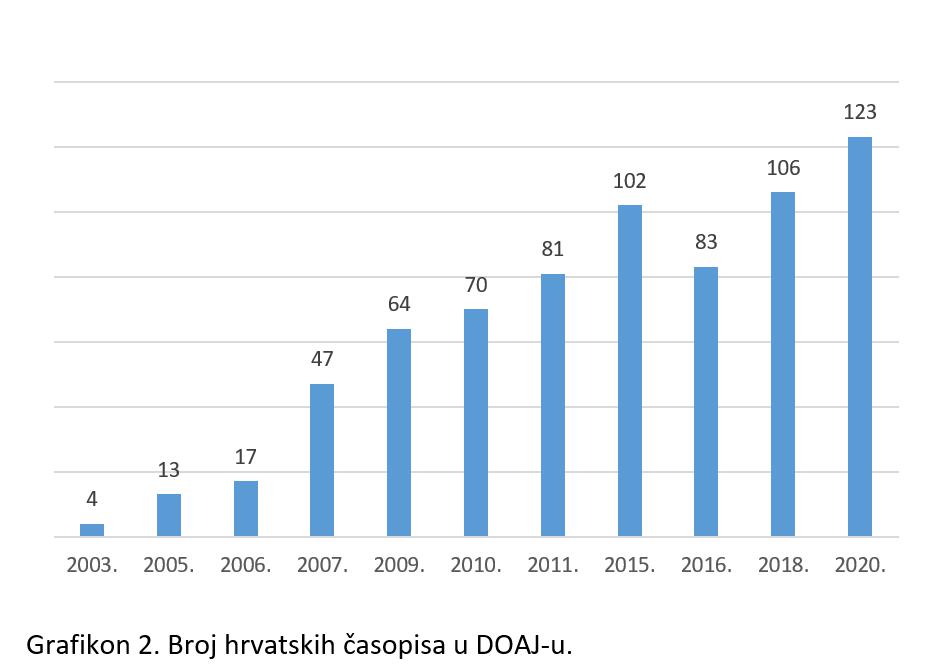 Hrvatski časopisi u međunarodnim bazama podataka