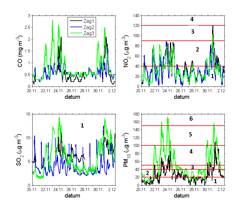 Koliko je zrak u Zagrebu zapravo nezdrav?