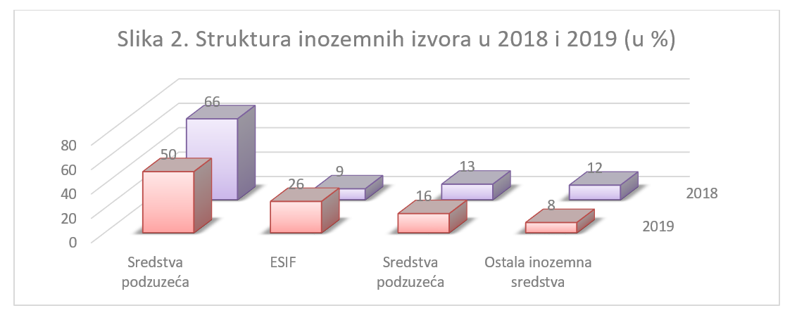 Pravila privatnosti