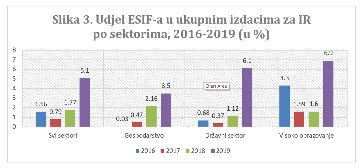 Povlači li se država iz financiranja znanosti?