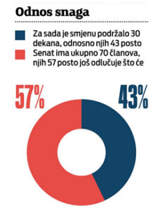 Pokušaj utjecaja medija na odlučivanje Savjeta i Senata Sveučilišta u Zagrebu