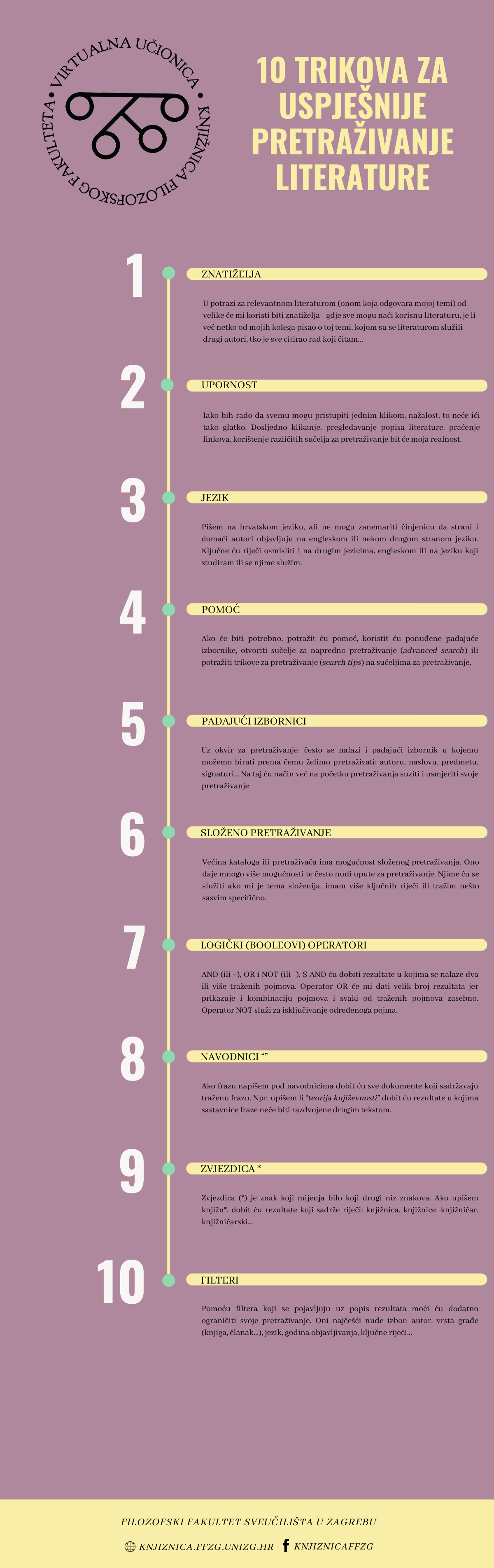 10 trikova za uspješnije pretraživanje literature