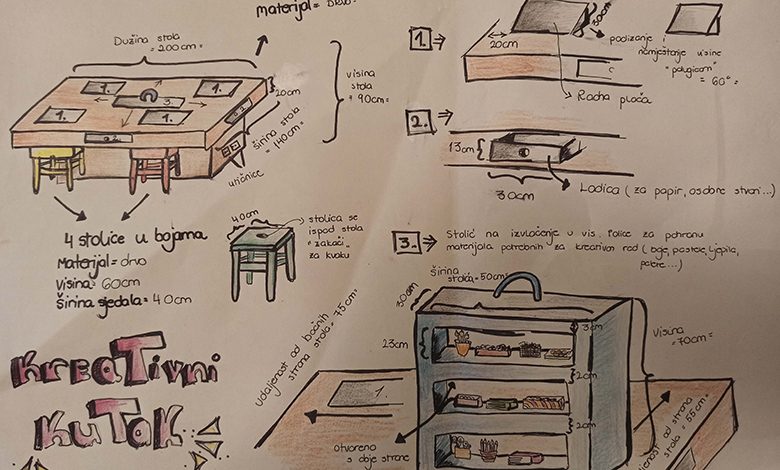 Natječaj: Osmisli svoj idealan radni kutak