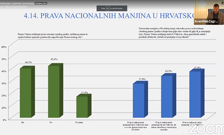 Oprost i pomirenje Hrvata i Srba