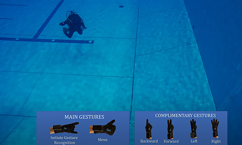 Međunarodni istraživački eksperiment na daljinu “CRO-KIWI”