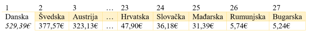 Perspektive hrvatskih sveučilišta u razvoju znanosti