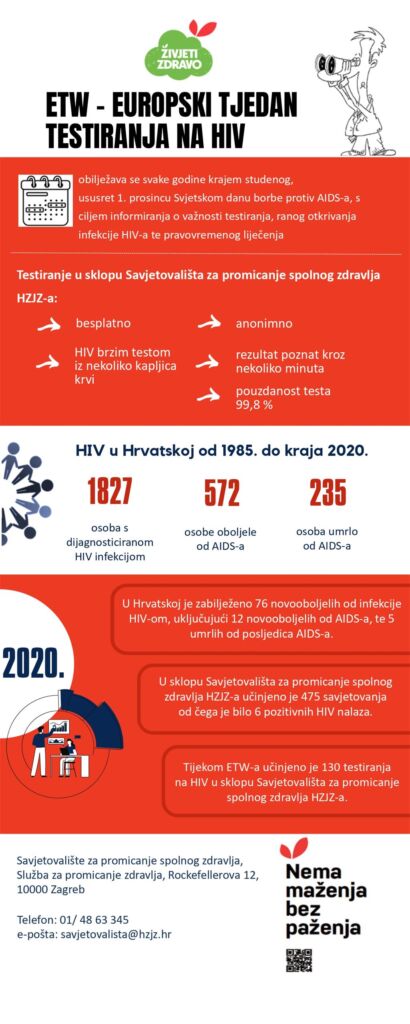 Europski tjedan testiranja na HIV od 22. do 26. studenog