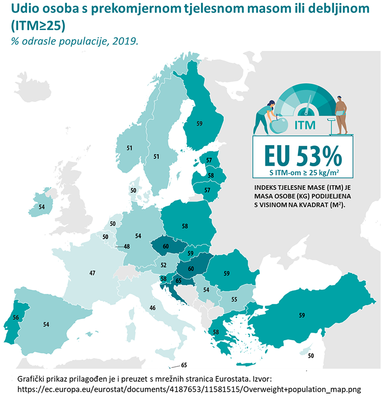 Pravila privatnosti
