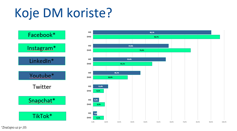 Društvene mreže su nam tijekom pandemije donijele više štete nego koristi!