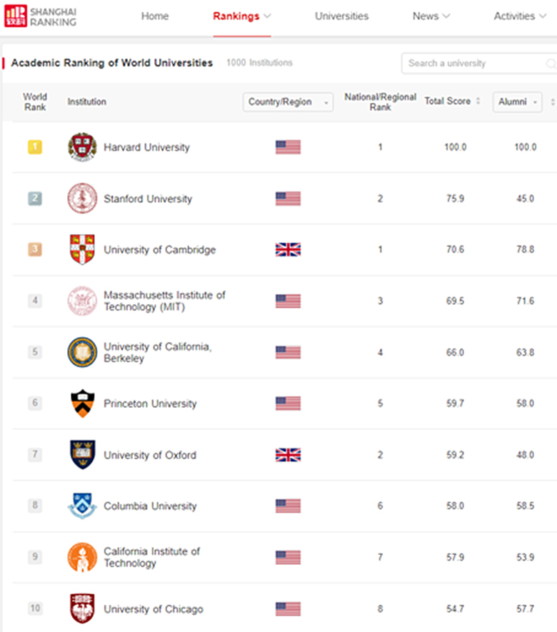 Zagrebačko sveučilište ponovo među najprestižnijima u svijetu