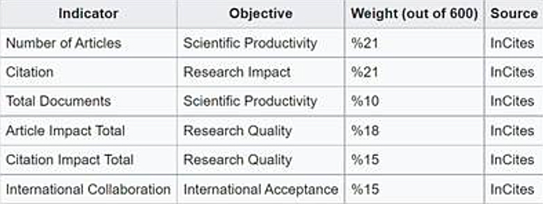 Sveučilište u Zagrebu među 400 najboljih sveučilišta u svijetu