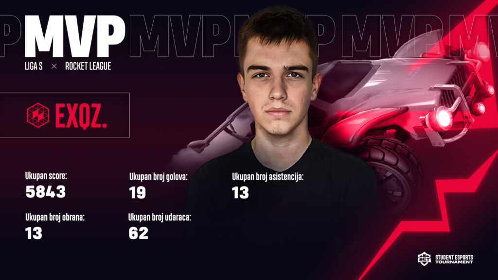 Četvrta sezona Student Esports Tournamenta predstavlja nova sjajna lica Rocket League discipline