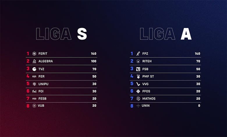 Četvrta sezona Student Esports Tournamenta predstavlja nova sjajna lica Rocket League discipline