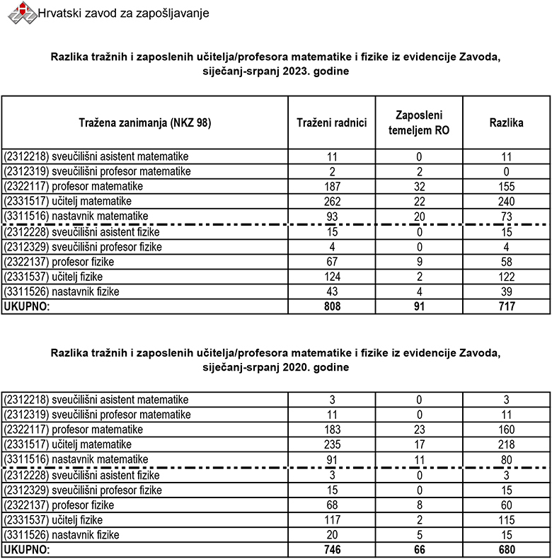 Dekan PMF-a: Naša je misija mijenjati društvo - znanjem!