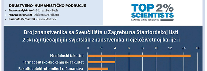Pravila privatnosti