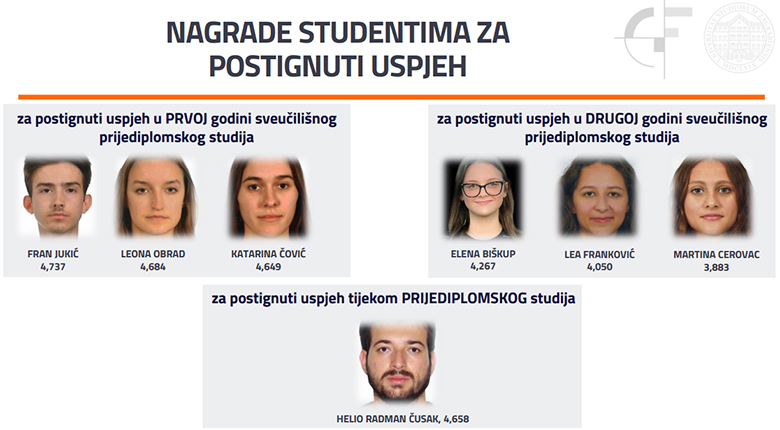 Svečano otvorena obnovljena zgrada Arhitektonskoga, Građevinskoga i Geodetskoga fakulteta Sveučilišta u Zagrebu