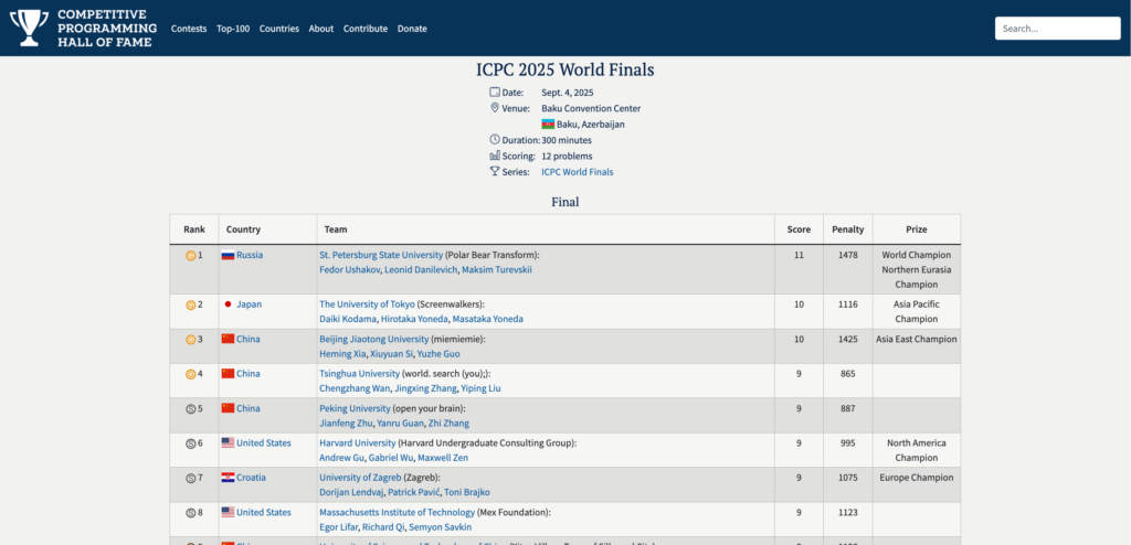 Studenti Sveučilišta u Zagrebu ostvarili izniman uspjeh na globalnom ICPC natjecanju u programiranju