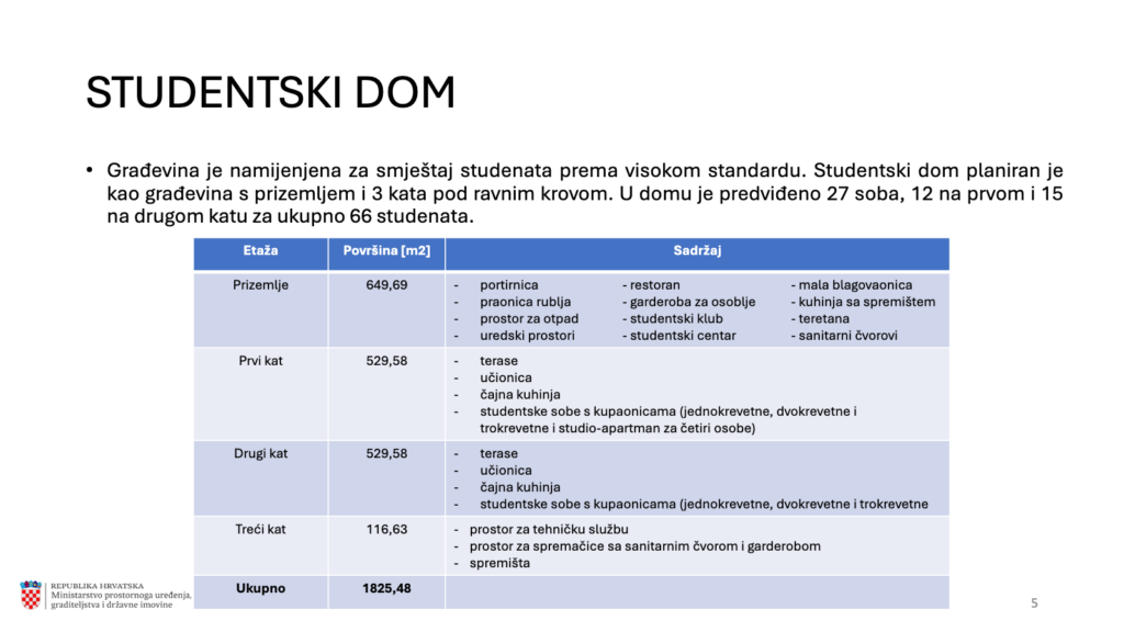 Potpisan ugovor za izgradnju novog Studentskog doma Petrinja vrijedan 5,75 milijuna eura