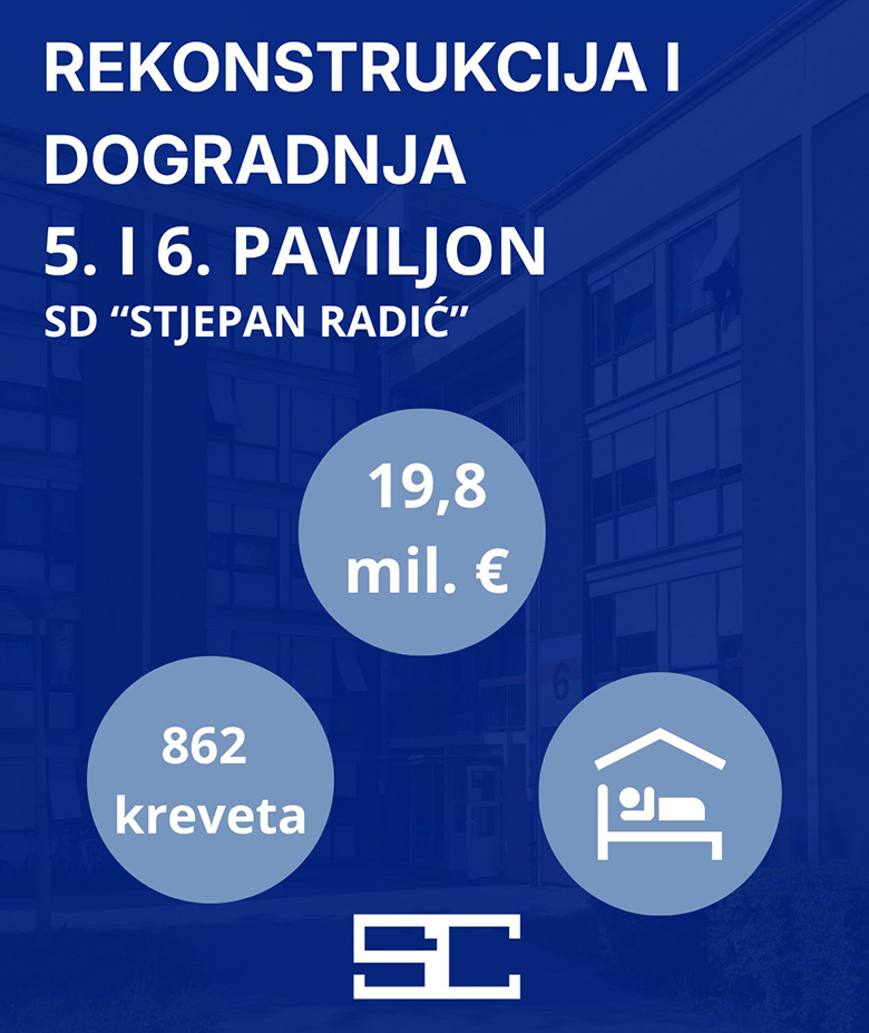 Uskoro počinje obnova 5. i 6. paviljona na Savi