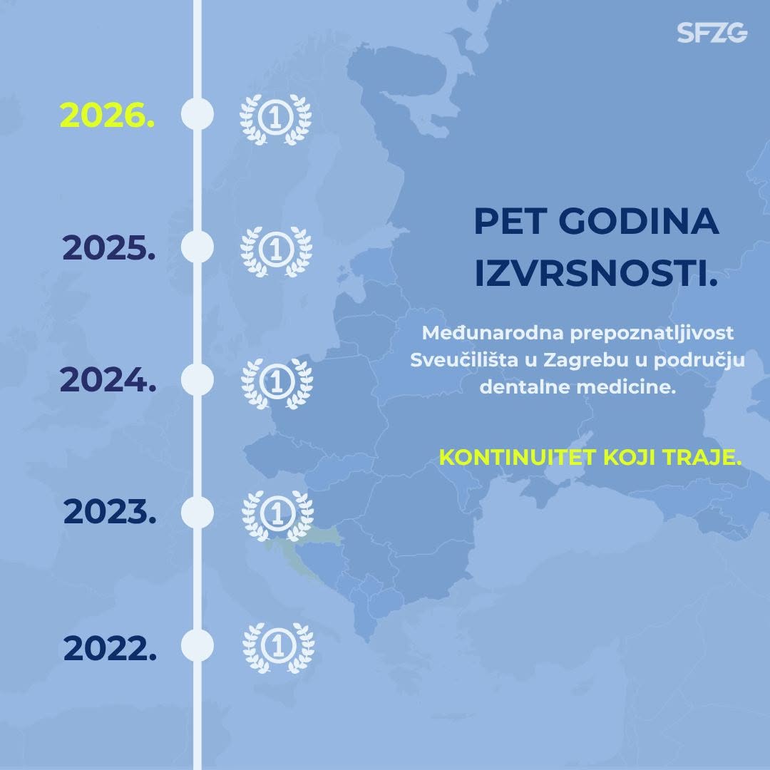 Petu godinu zaredom najbolji u području dentalne medicine